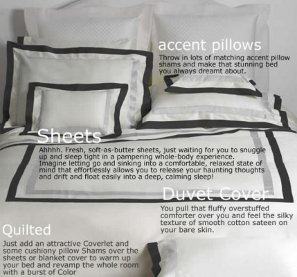 Anatomy of a Bed Glossary – Linen Society